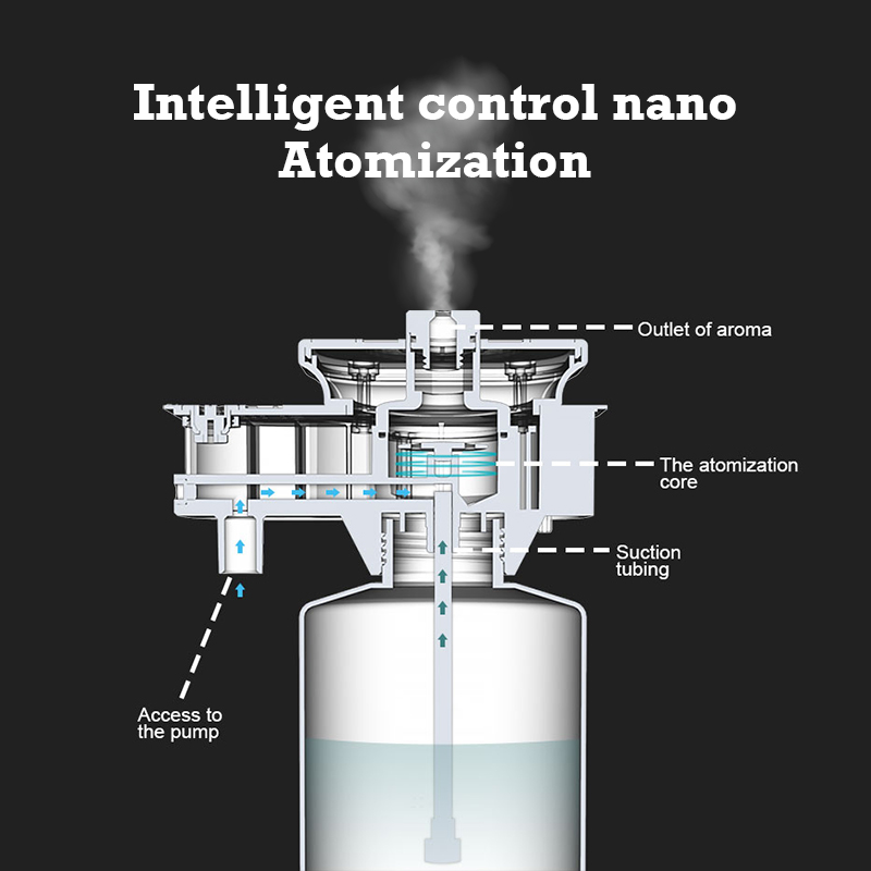 30000 피트 Namste 아로마 디퓨저 향수 홈 향 - Home Fragrance Ideas 리뷰 및 가격